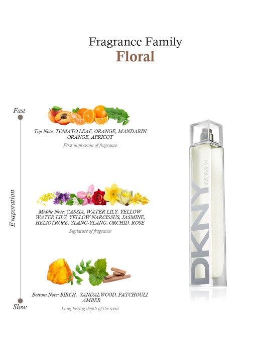 DKNY Women Eau De Toilette Spray 100ml