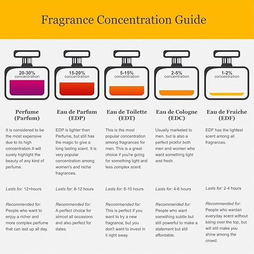 Jovan Musk for Women Cologne Spray - 96ml, Timeless Elegance