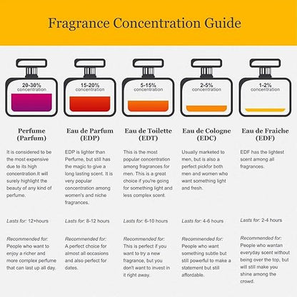 Jovan Musk for Women Cologne Spray - 96ml, Timeless Elegance