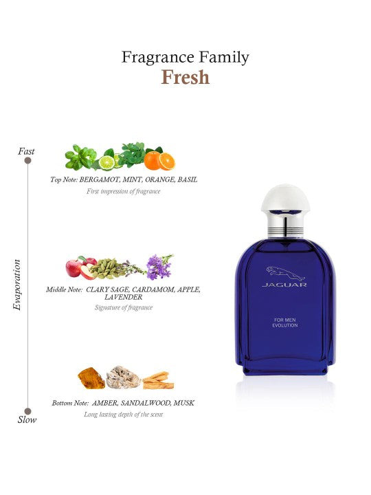 Jaguar for Men Evolution: Eau de Toilette Spray 100ml