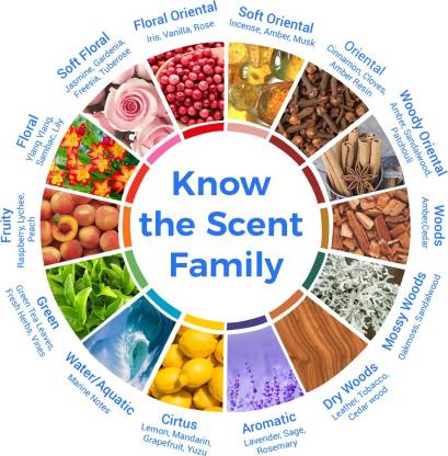 Montblanc Femme Individuelle  Eau De Toilette Spray 75ml