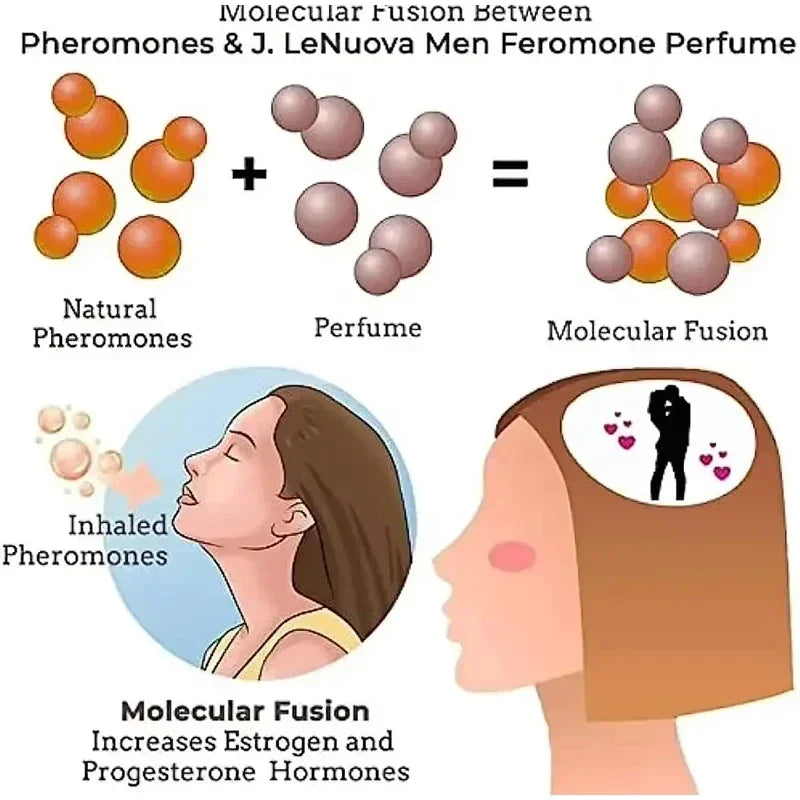 Powerful Pheromone Cologne For Men Lasting Perfume Boost Confidence Elegant Sexy Scent For Woman Dating Seductive Essential Oils