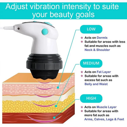 Body Electric Massager Fat Reduction Massager Portable Weight Loss Health Massager Cervical Spine Neck Waist Vibration Massage