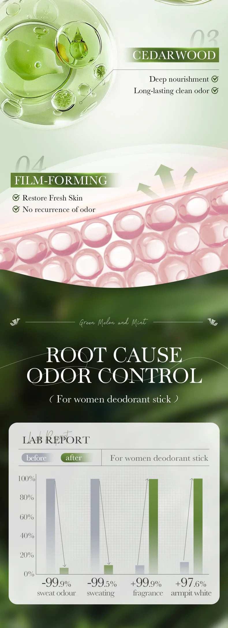 SADOER Women Anti Sweat Deodorant Roller Sweaty Body Armpits Underarm Neck Reduces Odor Refreshing Stop Sweating Cream